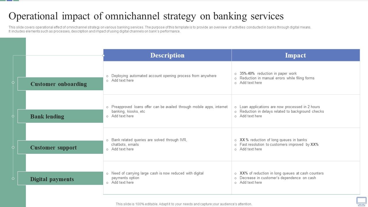 Operational_Impact_Of_Omnichannel_Strategy_On_Banking_Services_Rules_PDF_Slide_1.jpg
