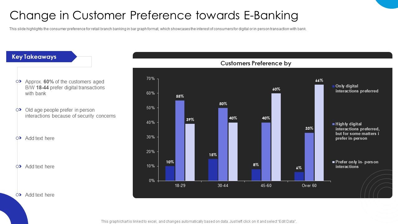 Operational_Innovation_In_Banking_Change_In_Customer_Preference_Towards_E_Banking_Demonstration_PDF_Slide_1.jpg