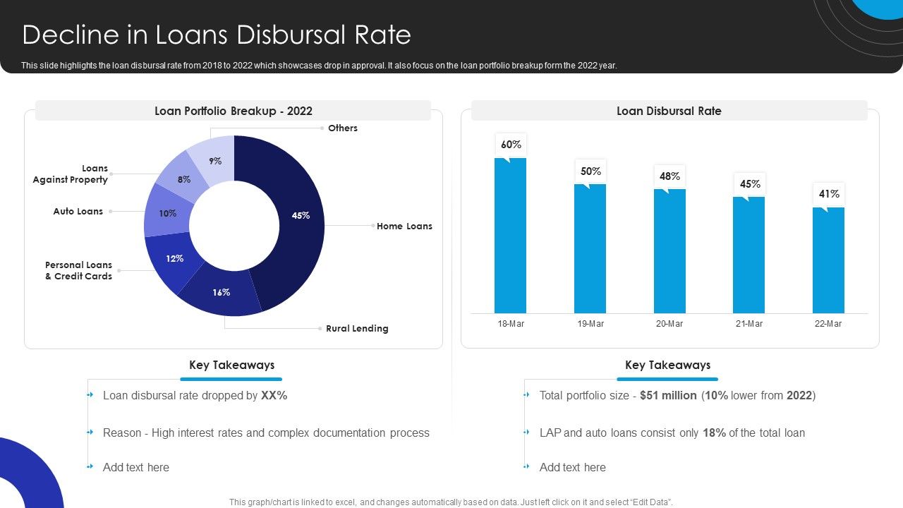 Operational_Innovation_In_Banking_Decline_In_Loans_Disbursal_Rate_Template_PDF_Slide_1.jpg
