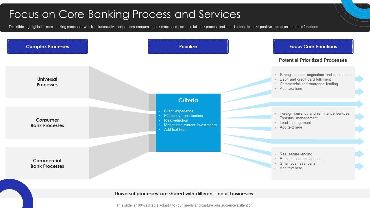 Operational_Innovation_In_Banking_Focus_On_Core_Banking_Process_And_Services_Themes_PDF_Slide_1.jpg