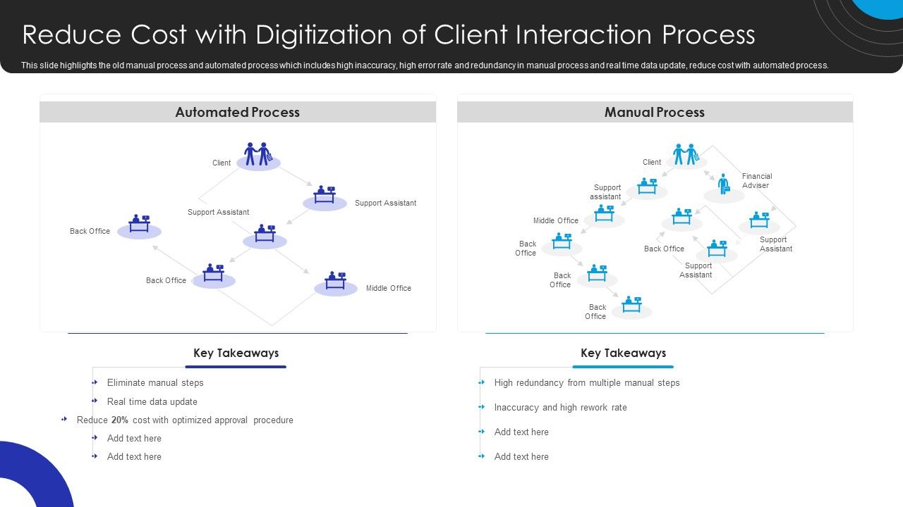 Operational_Innovation_In_Banking_Reduce_Cost_With_Digitization_Of_Client_Interaction_Process_Summary_PDF_Slide_1.jpg