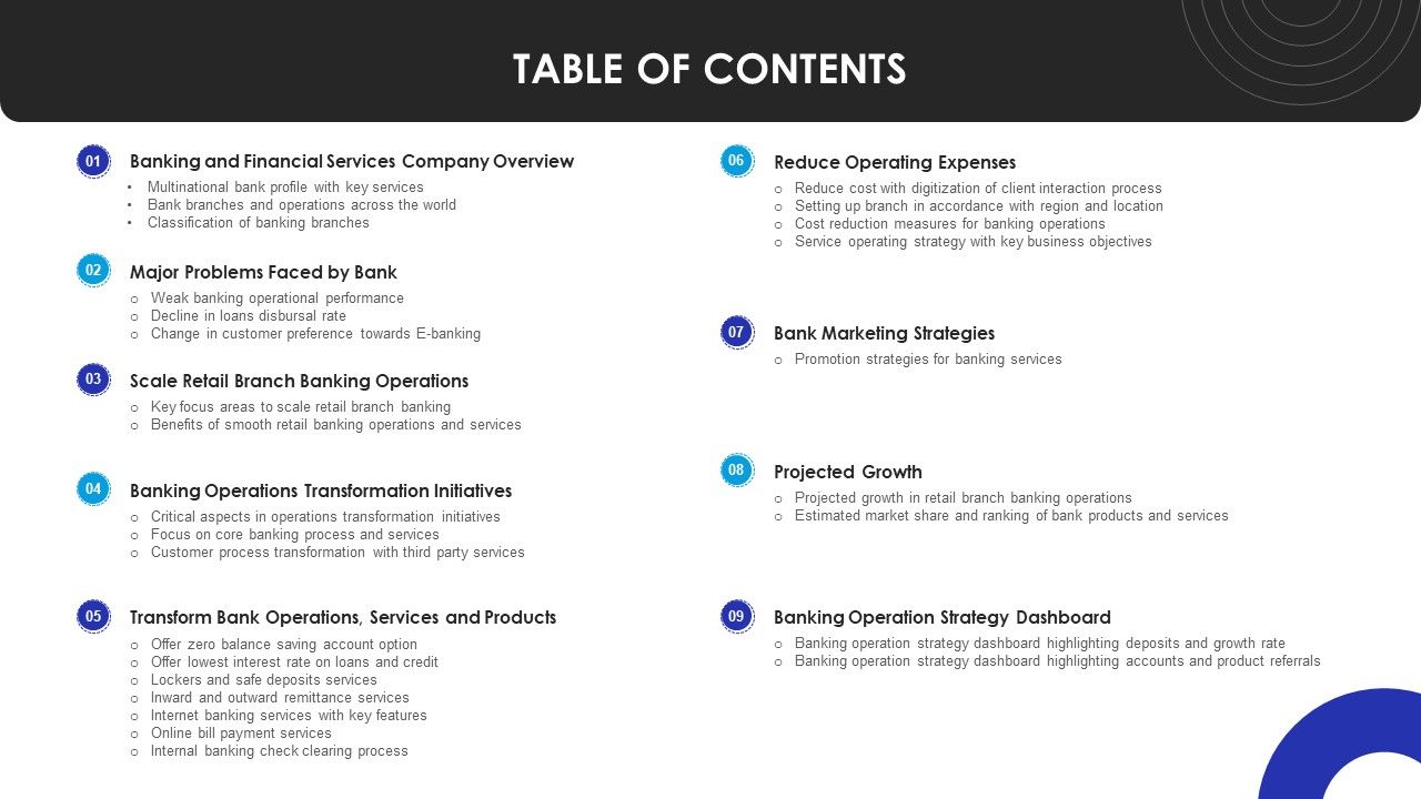 Operational_Innovation_In_Banking_Sector_Model_Table_Of_Contents_Ppt_Model_Graphic_Images_PDF_Slide_1.jpg