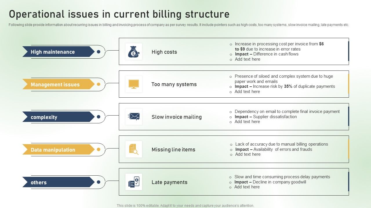 Operational_Issues_In_Current_Billing_Structure_Ppt_PowerPoint_Presentation_File_Model_PDF_Slide_1.jpg