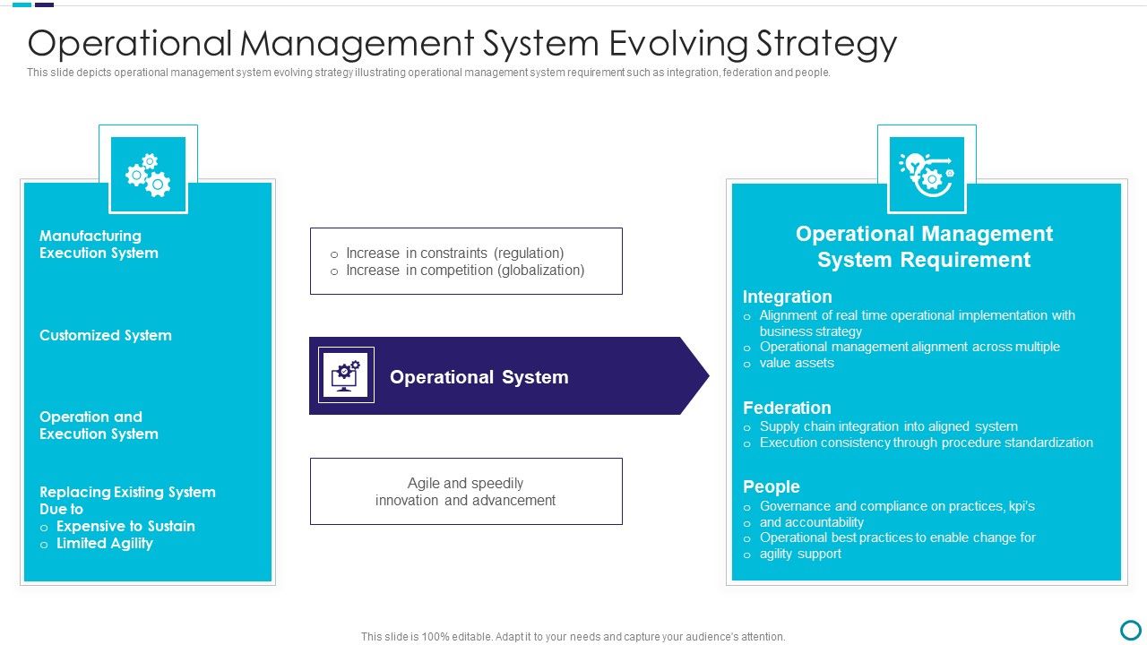 Operational_Management_System_Evolving_Strategy_Topics_PDF_Slide_1.jpg