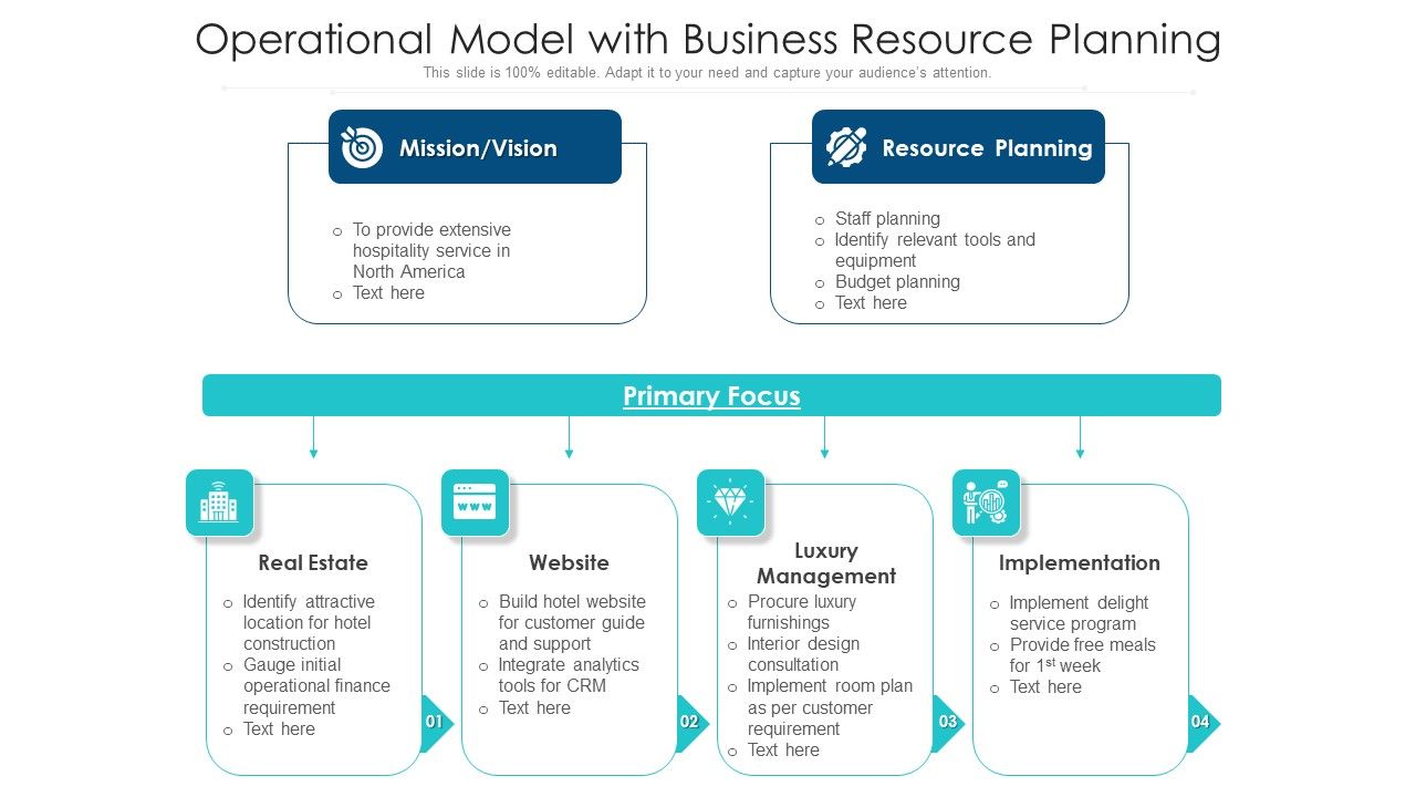 Operational_Model_With_Business_Resource_Planning_Ppt_PowerPoint_Presentation_File_Skills_PDF_Slide_1.jpg