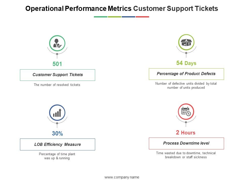 Operational_Performance_Metrics_Customer_Support_Tickets_Ppt_PowerPoint_Presentation_Outline_Graphics_Design_Slide_1.jpg