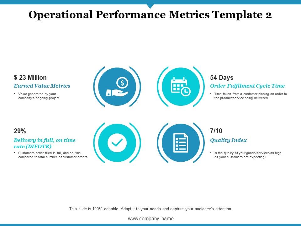 Operational_Performance_Metrics_Quality_Index_Ppt_PowerPoint_Presentation_Infographic_Template_Example_2015_Slide_1.jpg