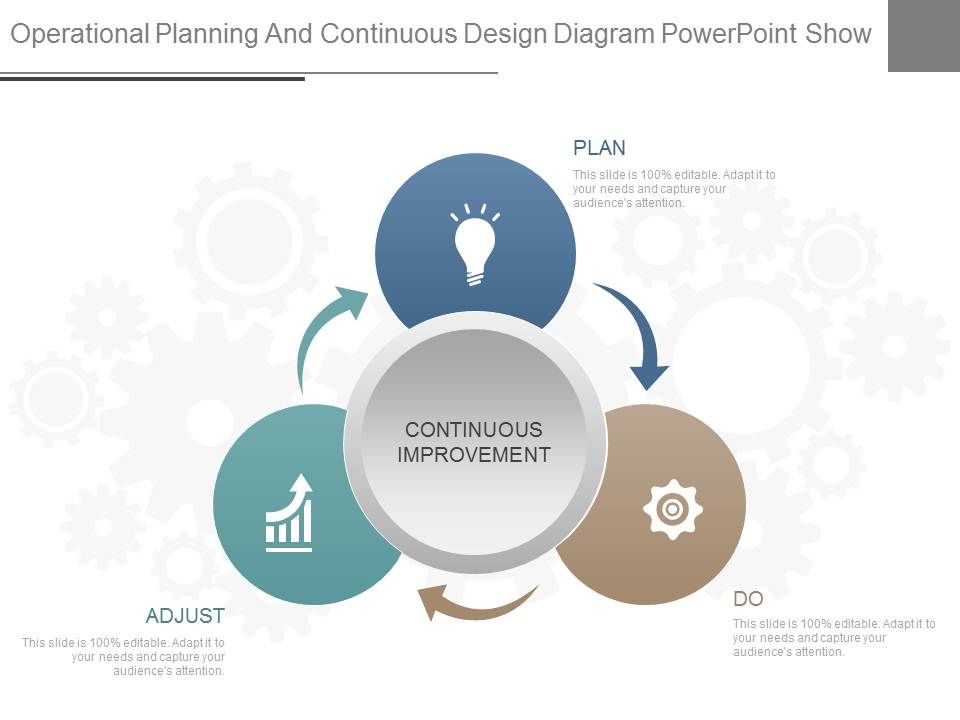 Operational_Planning_And_Continuous_Design_Diagram_Powerpoint_Show_1.jpg