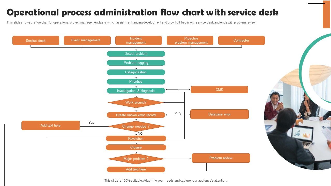 Operational_Process_Administration_Flow_Chart_With_Service_Desk_Inspiration_PDF_Slide_1.jpg