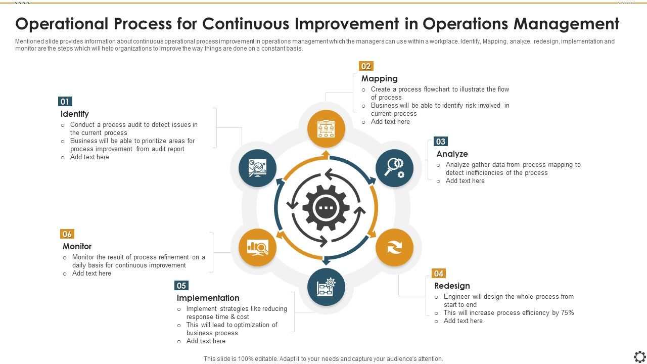 Operational_Process_For_Continuous_Improvement_In_Operations_Management_Rules_PDF_Slide_1.jpg