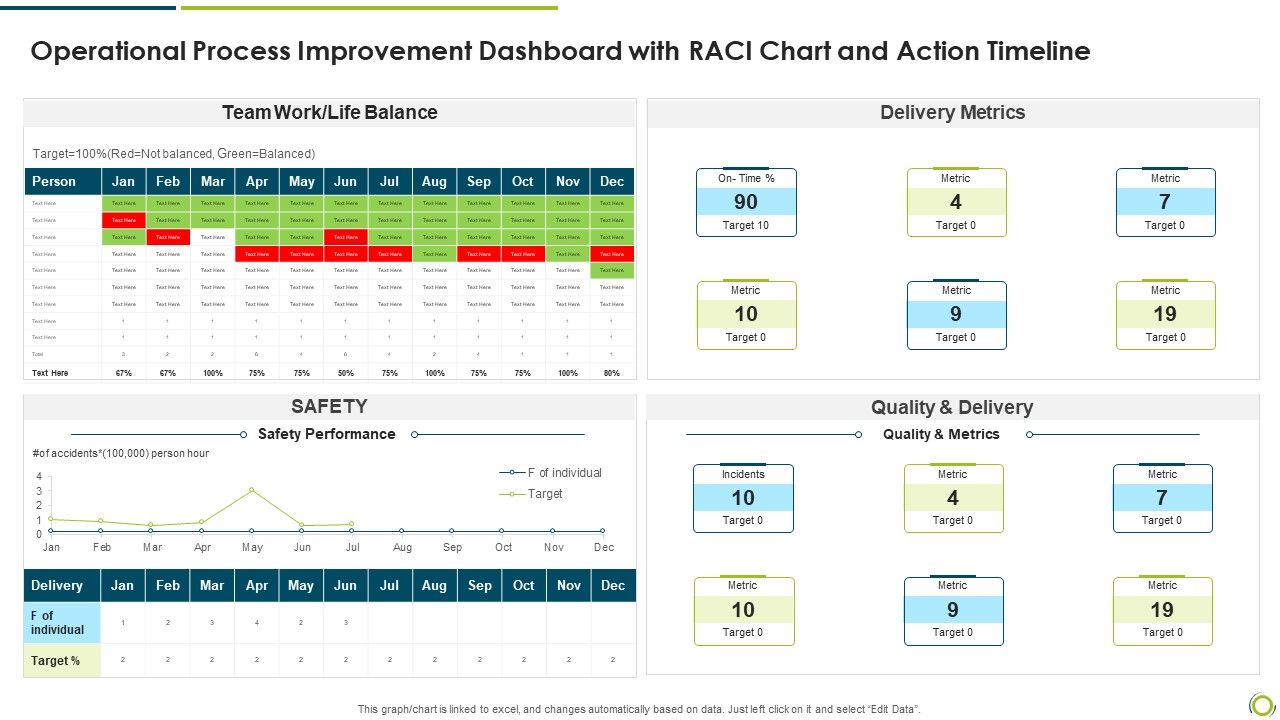 Operational_Process_Improvement_Dashboard_With_RACI_Chart_And_Action_Timeline_Themes_PDF_Slide_1.jpg