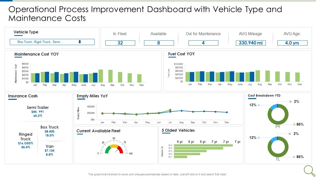 Operational_Process_Improvement_Dashboard_With_Vehicle_Type_And_Maintenance_Costs_Topics_PDF_Slide_1.jpg