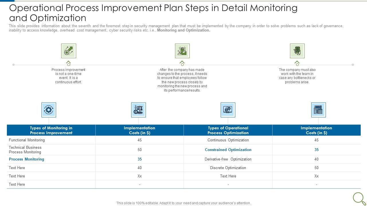 Operational_Process_Improvement_Plan_Steps_In_Detail_Monitoring_And_Optimization_Demonstration_PDF_Slide_1.jpg