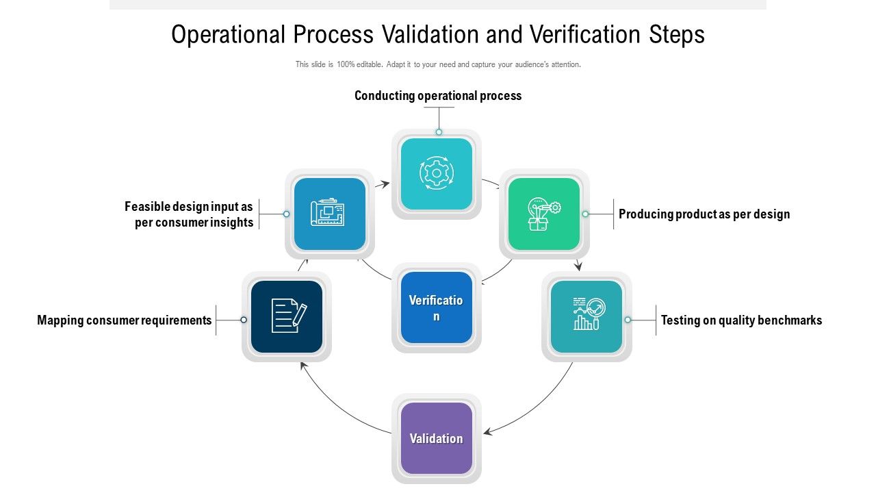 Operational_Process_Validation_And_Verification_Steps_Ppt_PowerPoint_Presentation_Pictures_Gridlines_PDF_Slide_1.jpg