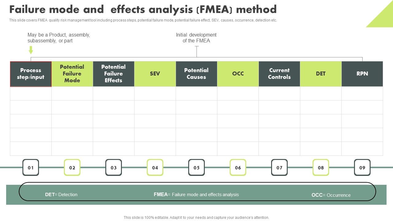 Operational_Quality_Assurance_Failure_Mode_And_Effects_Analysis_Fmea_Method_Template_PDF_Slide_1.jpg
