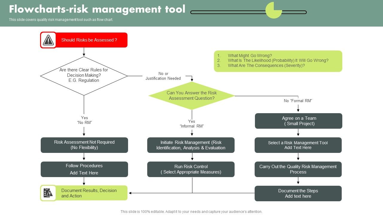 Operational_Quality_Assurance_Flowcharts_Risk_Management_Tool_Summary_PDF_Slide_1.jpg