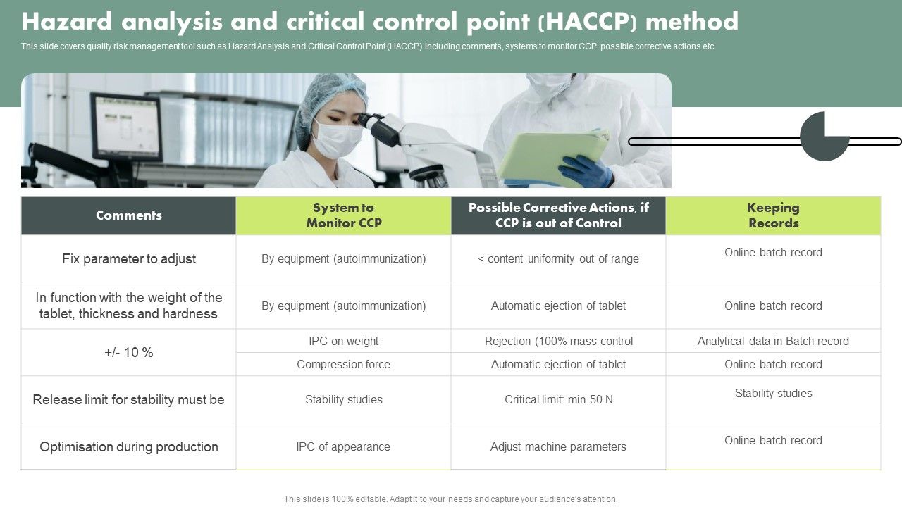 Operational_Quality_Assurance_Hazard_Analysis_And_Critical_Control_Point_Haccp_Method_Demonstration_PDF_Slide_1.jpg