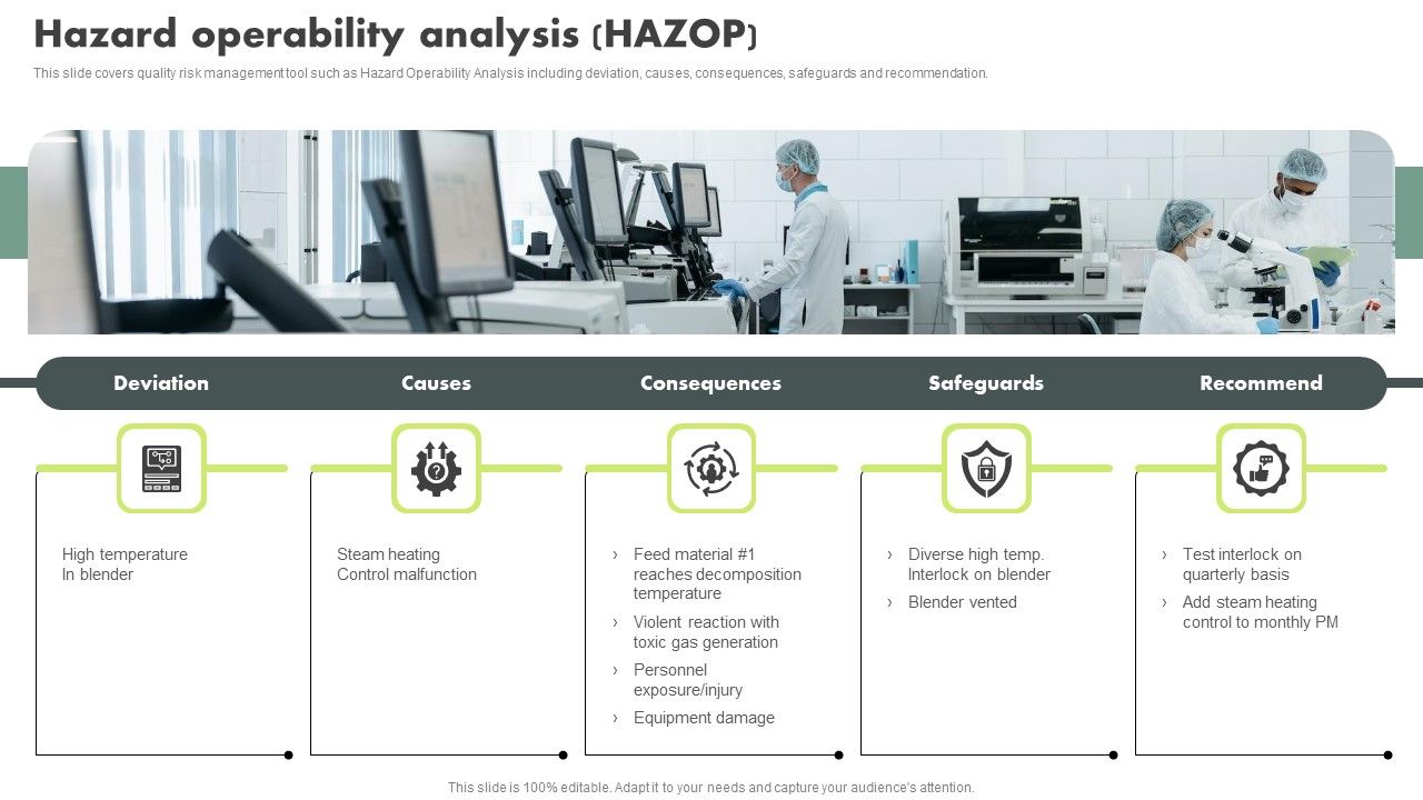 Operational_Quality_Assurance_Hazard_Operability_Analysis_Hazop_Themes_PDF_Slide_1.jpg