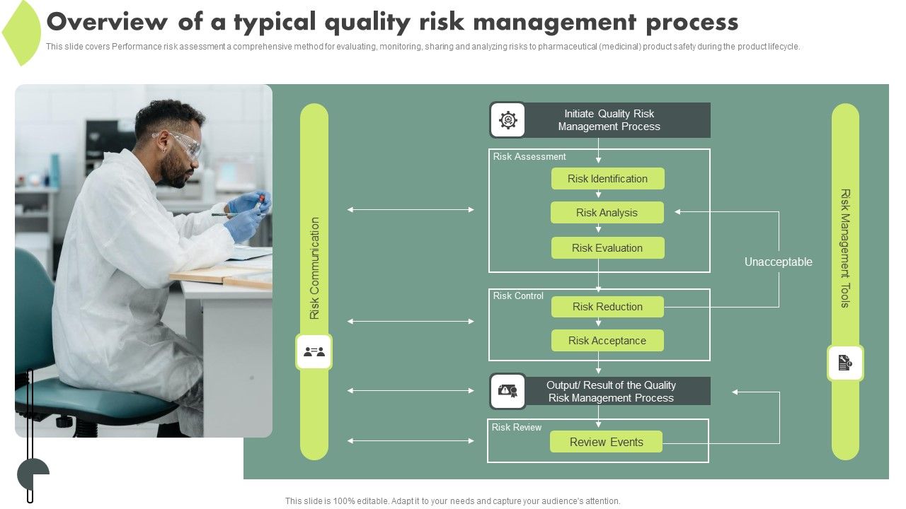 Operational_Quality_Assurance_Overview_Of_A_Typical_Quality_Risk_Management_Process_Inspiration_PDF_Slide_1.jpg