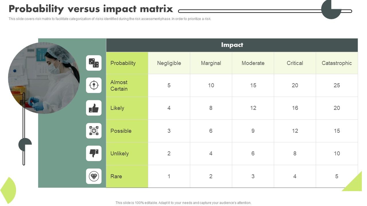 Operational_Quality_Assurance_Probability_Versus_Impact_Matrix_Structure_PDF_Slide_1.jpg