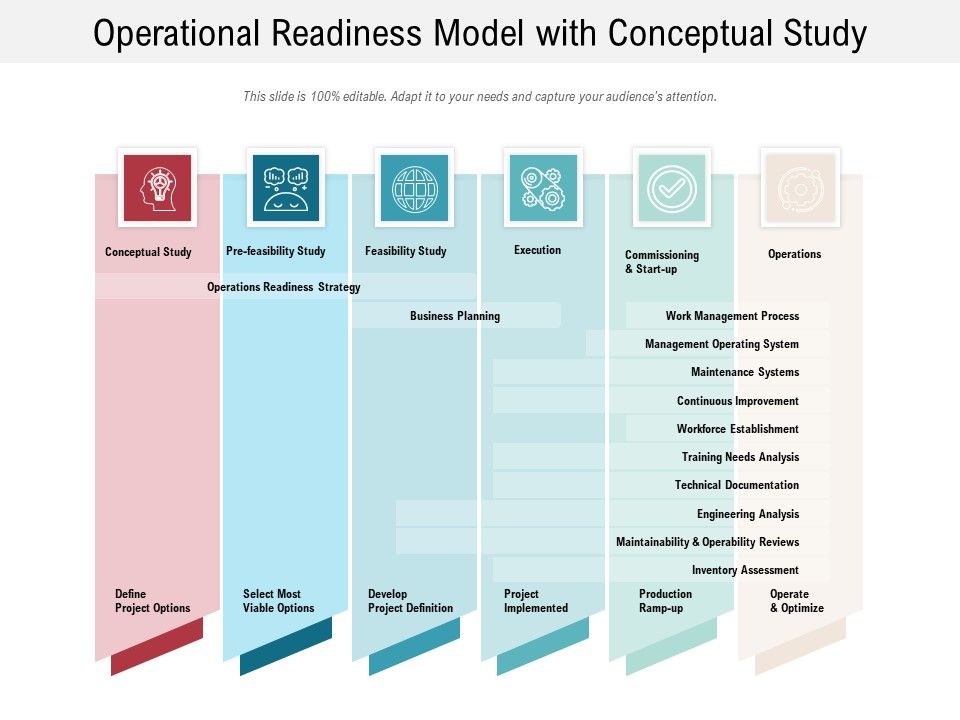 Operational_Readiness_Model_With_Conceptual_Study_Ppt_PowerPoint_Presentation_Infographics_Skills_PDF_Slide_1.jpg