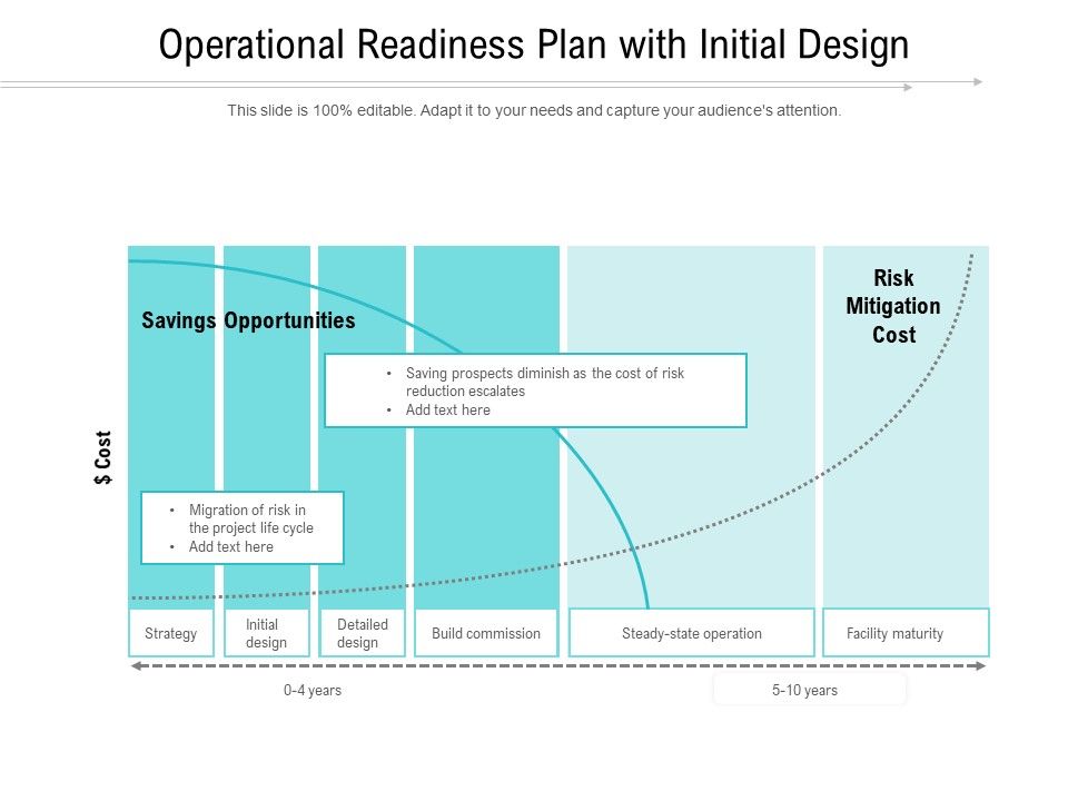 Operational_Readiness_Plan_With_Initial_Design_Ppt_PowerPoint_Presentation_Professional_Influencers_PDF_Slide_1.jpg