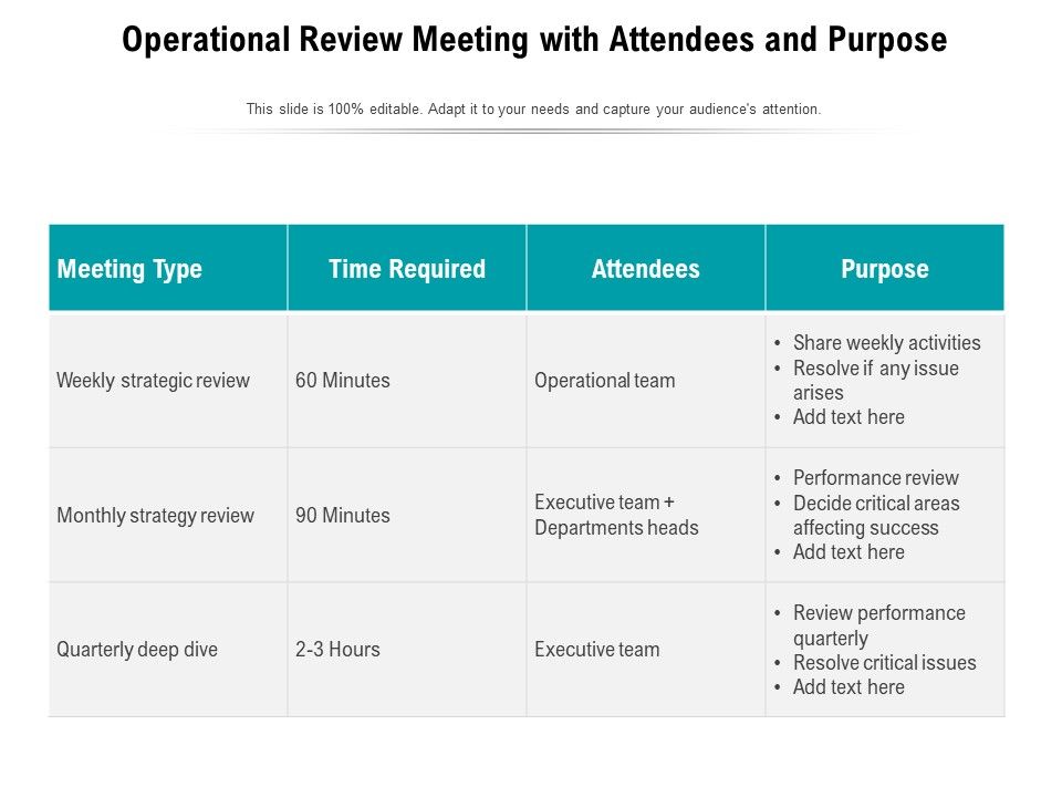 Operational_Review_Meeting_With_Attendees_And_Purpose_Ppt_PowerPoint_Presentation_Show_Images_PDF_Slide_1.jpg