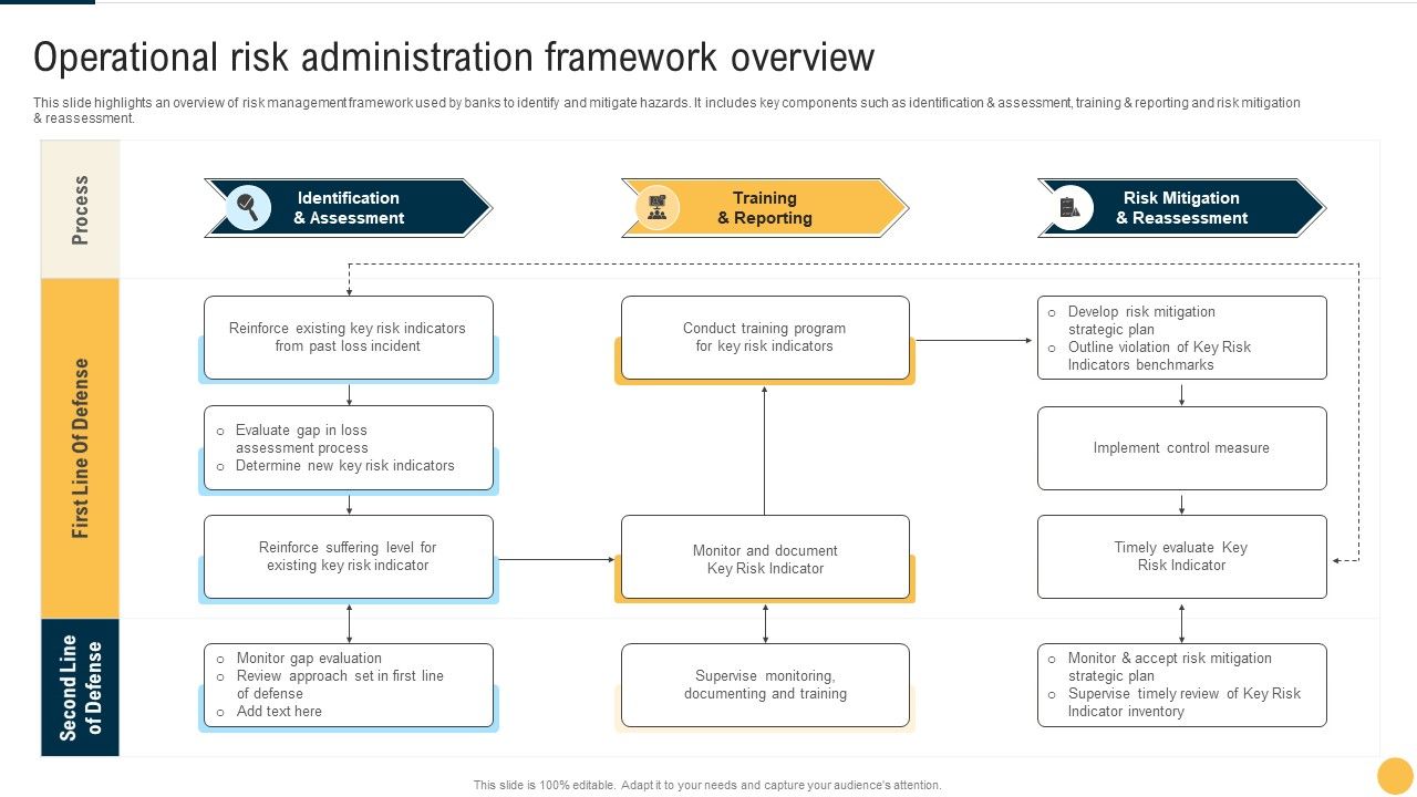 Operational_Risk_Administration_Framework_Overview_Topics_PDF_Slide_1.jpg