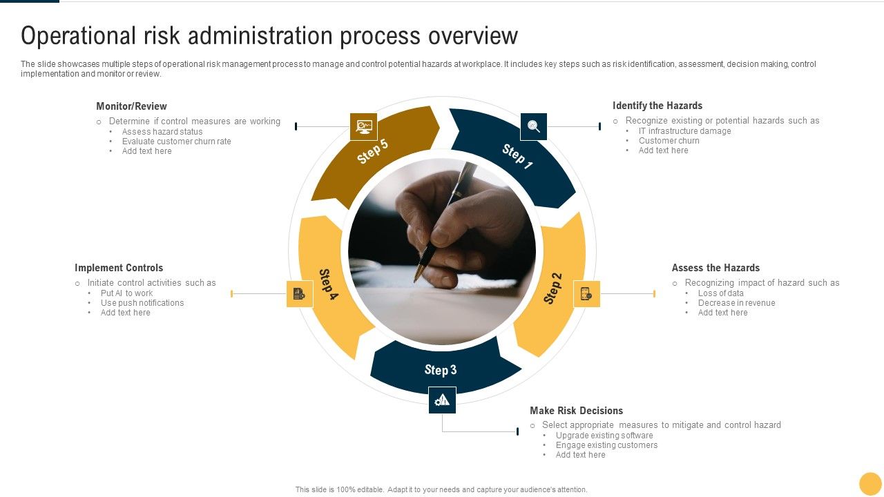 Operational_Risk_Administration_Process_Overview_Template_PDF_Slide_1.jpg