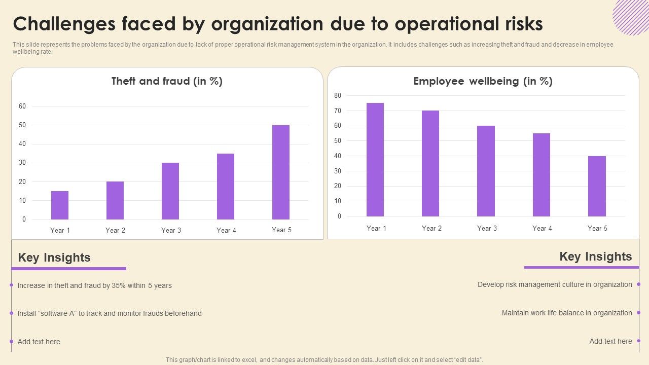 Operational_Risk_Assessment_And_Management_Plan_Challenges_Faced_By_Organization_Due_To_Operational_Risks_Information_PDF_Slide_1.jpg