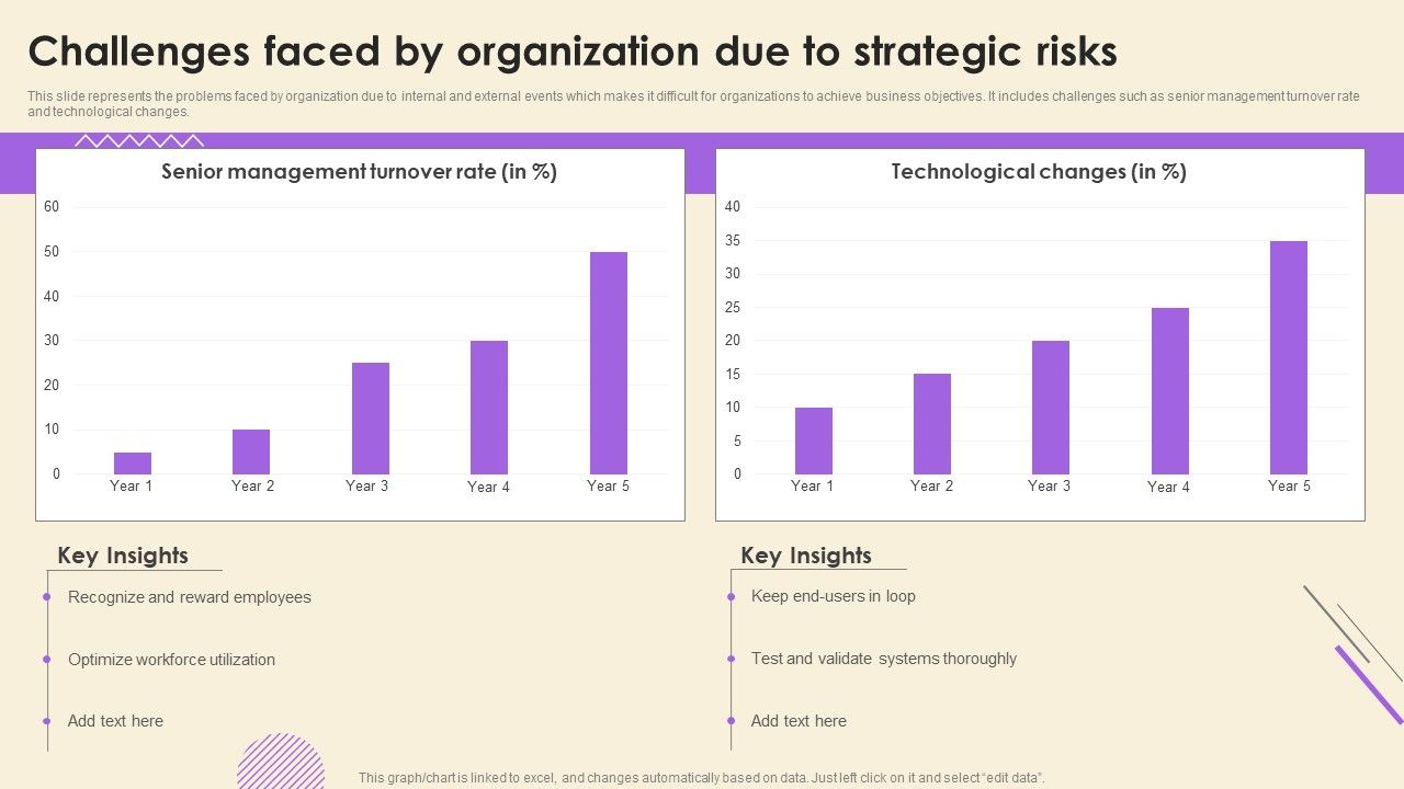 Operational_Risk_Assessment_And_Management_Plan_Challenges_Faced_By_Organization_Due_To_Strategic_Risks_Portrait_PDF_Slide_1.jpg