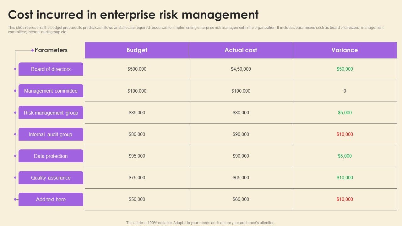Operational_Risk_Assessment_And_Management_Plan_Cost_Incurred_In_Enterprise_Risk_Management_Topics_PDF_Slide_1.jpg
