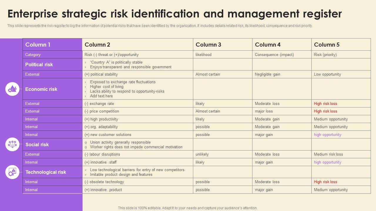 Operational_Risk_Assessment_And_Management_Plan_Enterprise_Strategic_Risk_Identification_And_Management_Register_Formats_PDF_Slide_1.jpg