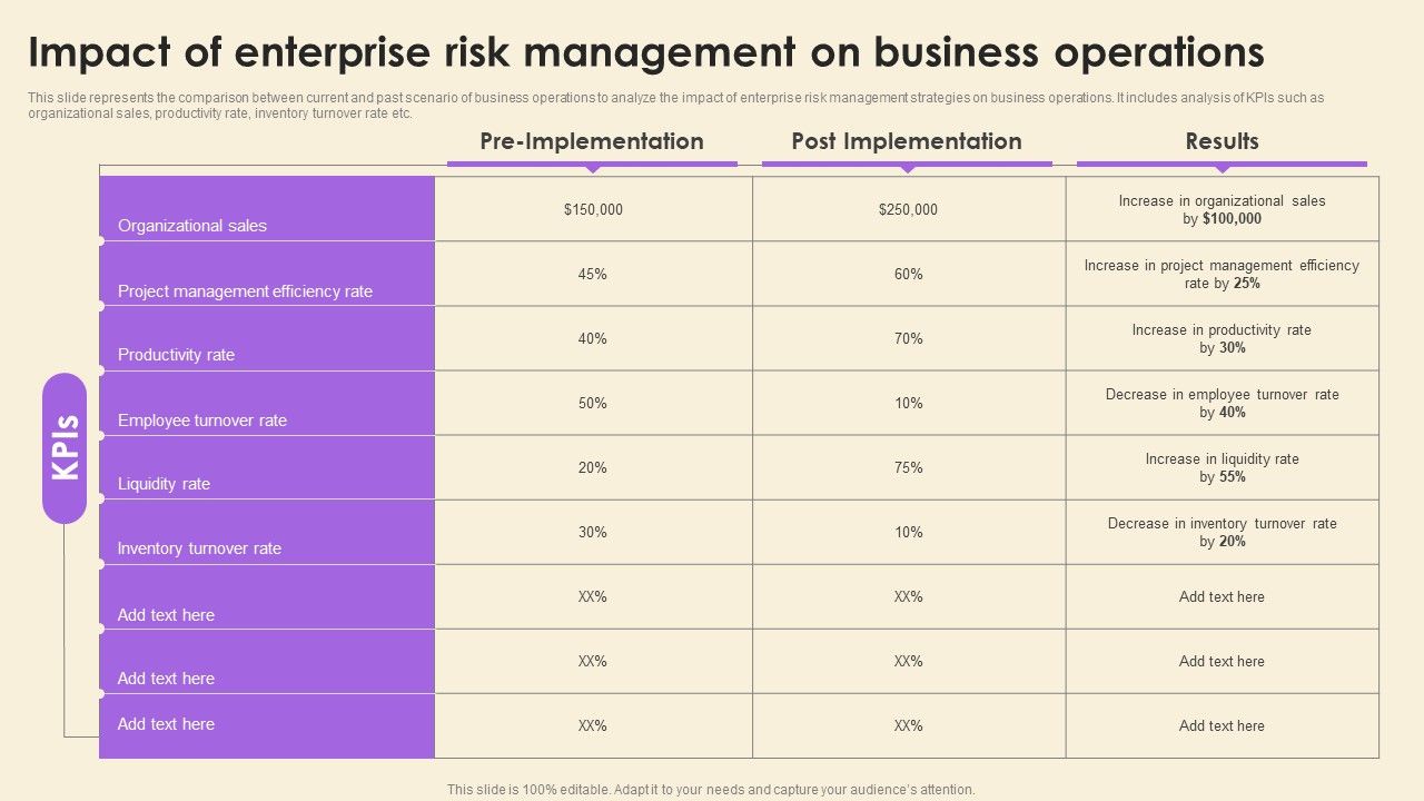 Operational_Risk_Assessment_And_Management_Plan_Impact_Of_Enterprise_Risk_Management_On_Business_Operations_Rules_PDF_Slide_1.jpg