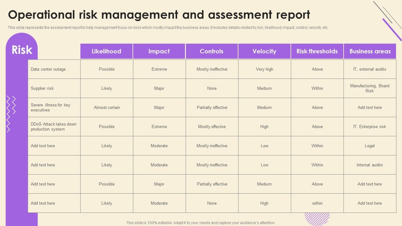 Operational_Risk_Assessment_And_Management_Plan_Operational_Risk_Management_And_Assessment_Report_Rules_PDF_Slide_1.jpg