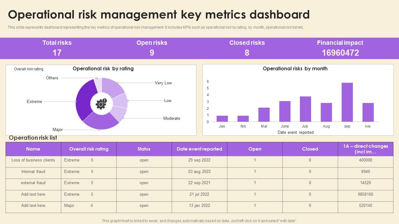 Operational_Risk_Assessment_And_Management_Plan_Operational_Risk_Management_Key_Metrics_Dashboard_Icons_PDF_Slide_1.jpg