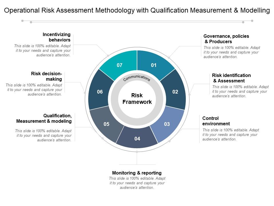 Operational_Risk_Assessment_Methodology_With_Qualification_Measurement_And_Modelling_Ppt_PowerPoint_Presentation_Gallery_Files_Slide_1.jpg