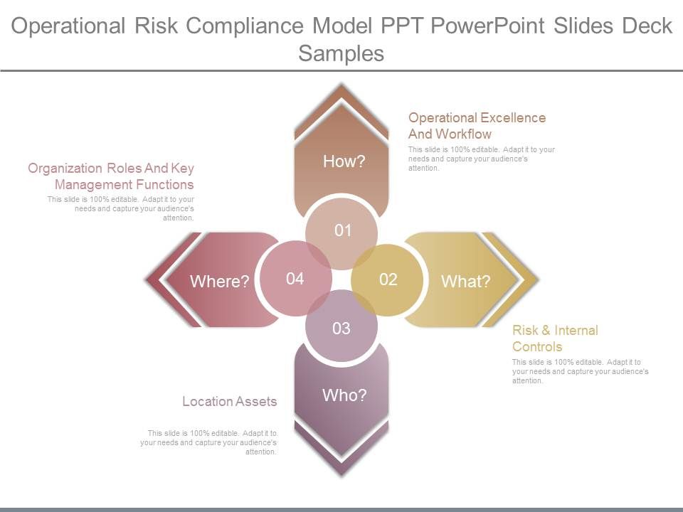 Operational_Risk_Compliance_Model_Ppt_Powerpoint_Slides_Deck_Samples_1.jpg