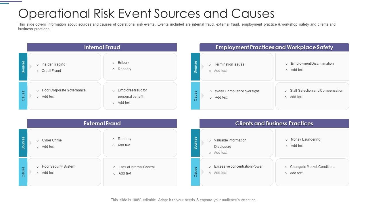 Operational_Risk_Event_Sources_And_Causes_Ppt_PowerPoint_Presentation_Infographics_Files_PDF_Slide_1.jpg