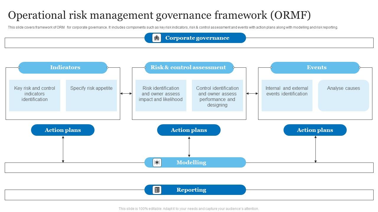Operational_Risk_Management_Governance_Framework_ORMF_Ppt_PowerPoint_Presentation_Ideas_Show_PDF_Slide_1.jpg