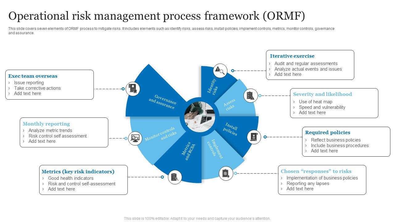 Operational_Risk_Management_Process_Framework_ORMF_Ppt_PowerPoint_Presentation_Summary_Show_PDF_Slide_1.jpg