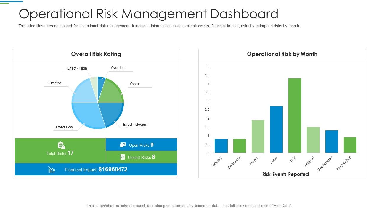 Operational_Risk_Management_Structure_In_Financial_Companies_Operational_Risk_Management_Dashboard_Rules_PDF_Slide_1.jpg