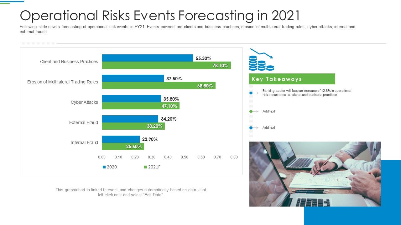 Operational_Risk_Management_Structure_In_Financial_Companies_Operational_Risks_Events_Forecasting_In_2021_Rules_PDF_Slide_1.jpg