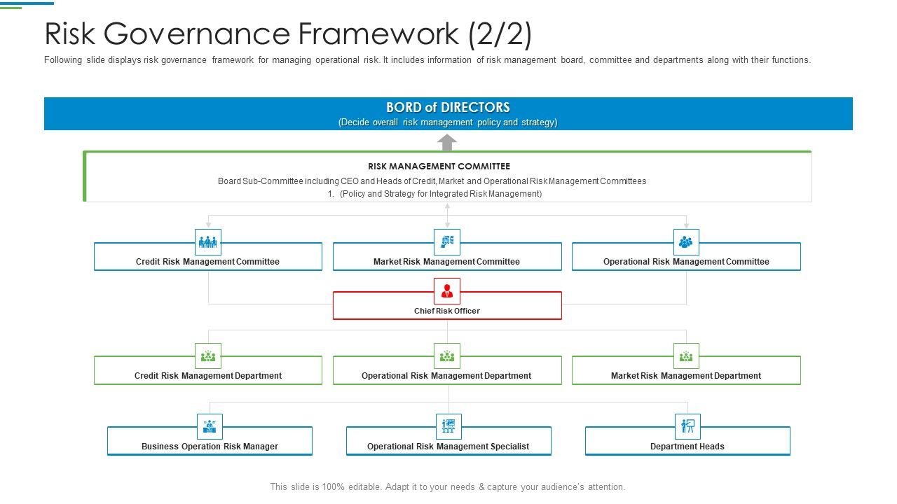 Operational_Risk_Management_Structure_In_Financial_Companies_Risk_Governance_Framework_Business_Background_PDF_Slide_1.jpg