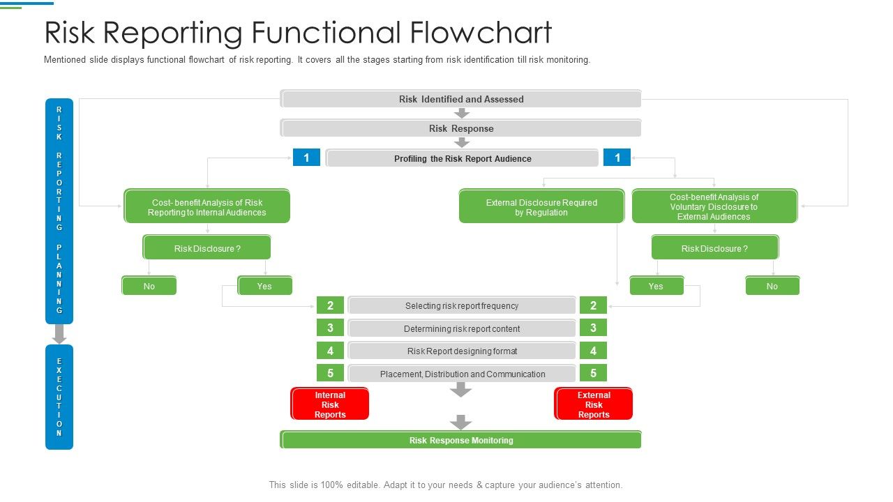 Operational_Risk_Management_Structure_In_Financial_Companies_Risk_Reporting_Functional_Flowchart_Microsoft_PDF_Slide_1.jpg