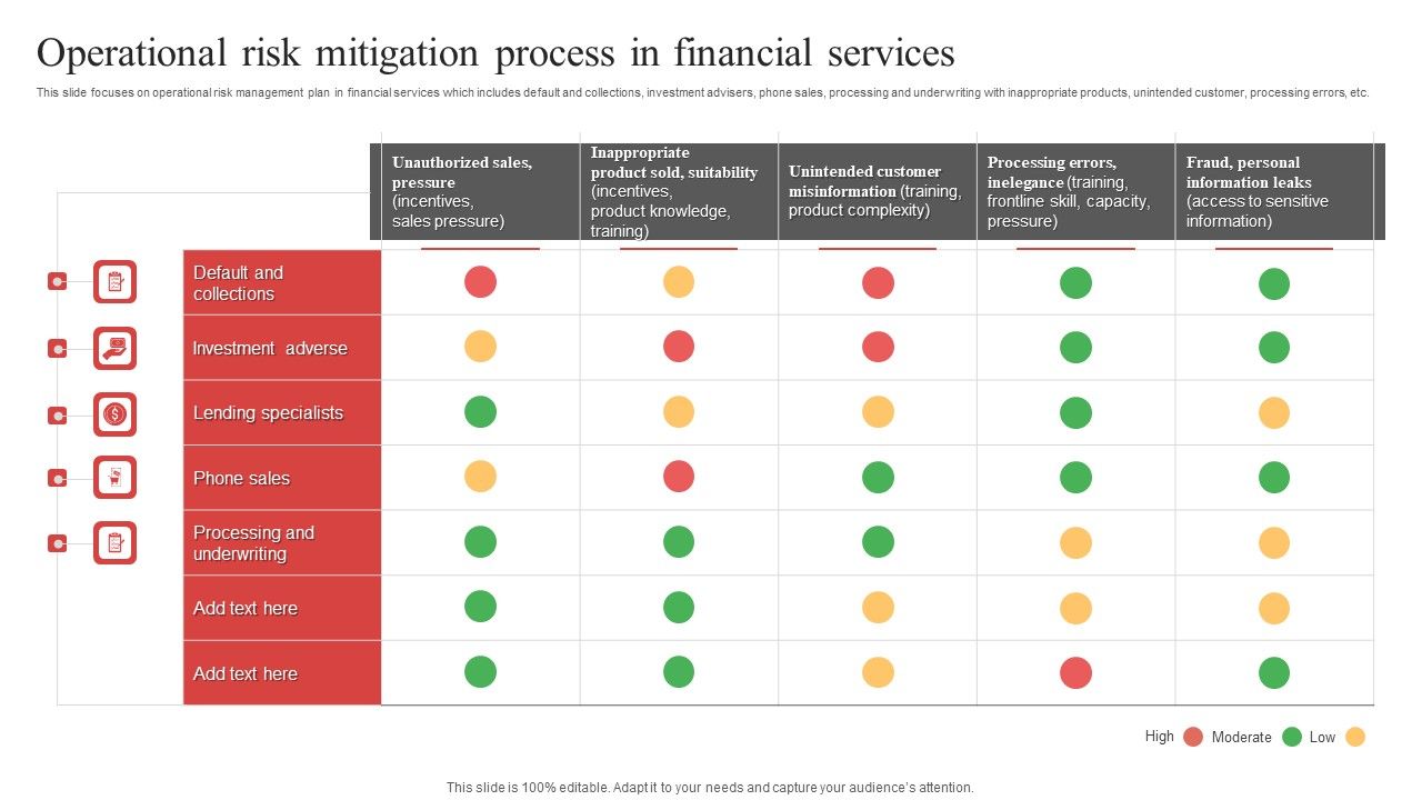 Operational_Risk_Mitigation_Process_In_Financial_Services_Ppt_PowerPoint_Presentation_Gallery_Design_Templates_PDF_Slide_1.jpg