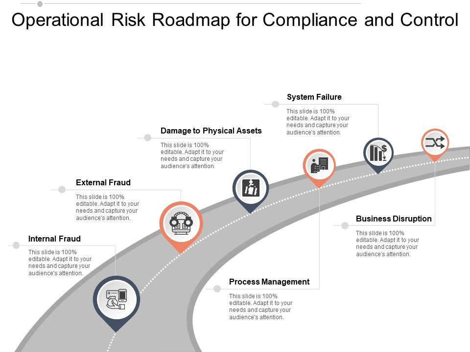 Operational_Risk_Roadmap_For_Compliance_And_Control_Ppt_PowerPoint_Presentation_Styles_Clipart_Images_Slide_1.jpg