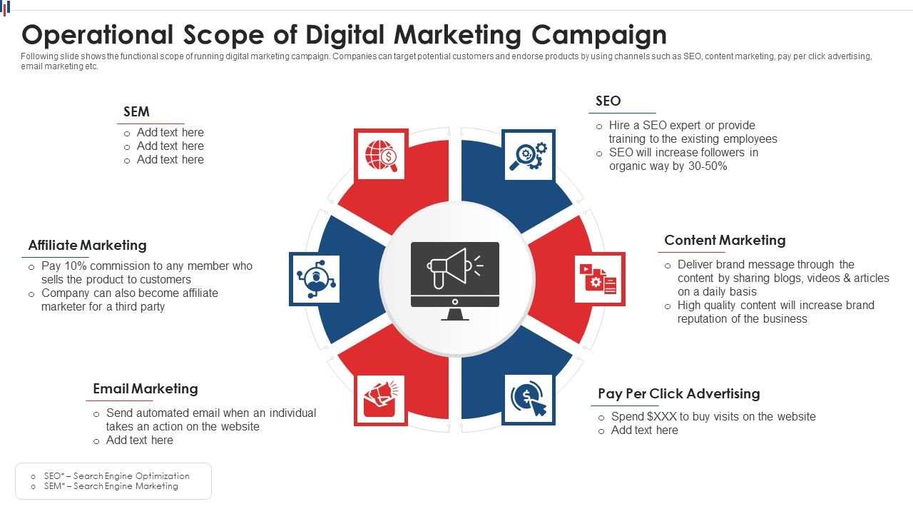 Operational_Scope_Of_Digital_Marketing_Campaign_Topics_PDF_Slide_1.jpg