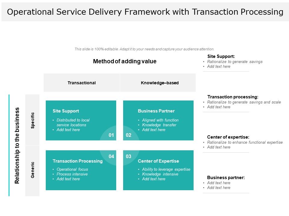 Operational_Service_Delivery_Framework_With_Transaction_Processing_Ppt_PowerPoint_Presentation_File_Slideshow_PDF_Slide_1.jpg