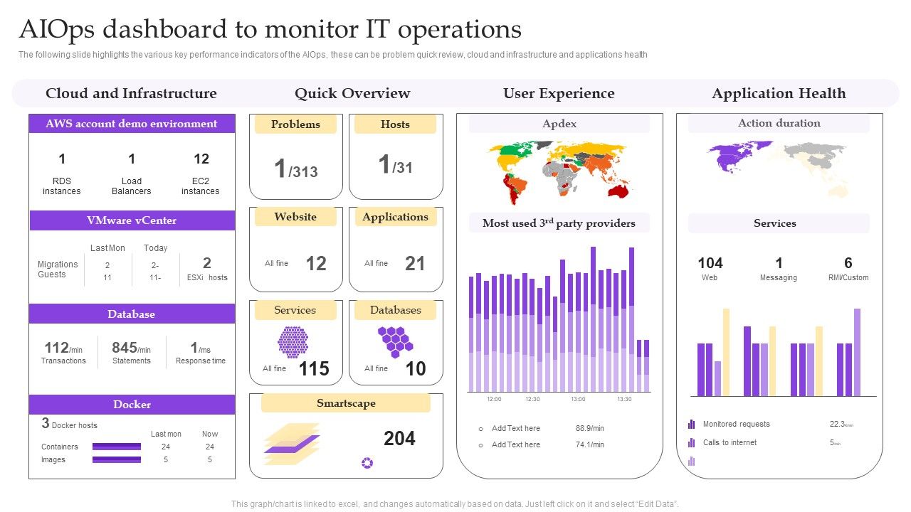 Operational_Strategy_For_ML_In_IT_Sector_Aiops_Dashboard_To_Monitor_IT_Operations_Diagrams_PDF_Slide_1.jpg